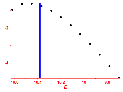 Strength function log